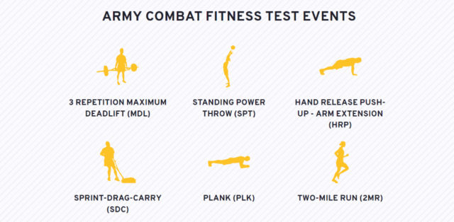 The New Army Combat Fitness Test - Can You Pass? 
