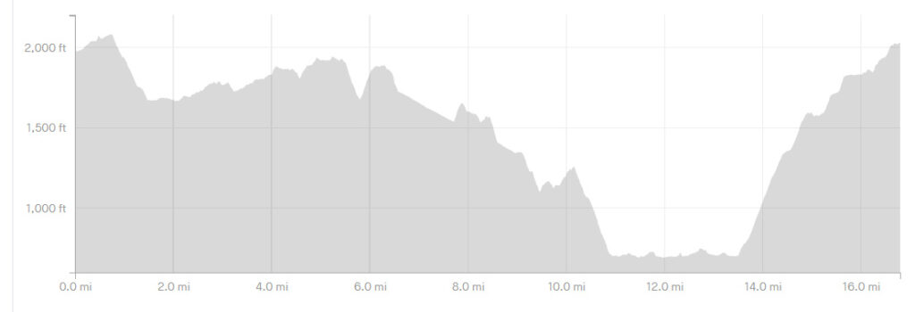 lookout mountain elevation profile