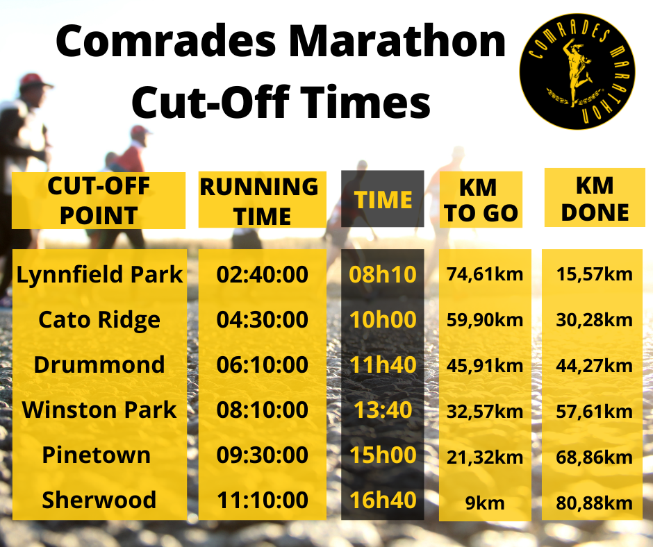 Comrades Up Run Course Cut off times